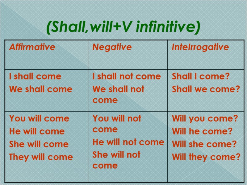(Shall,will+V infinitive)